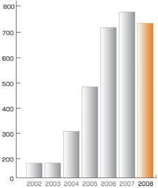 key figures half year reports